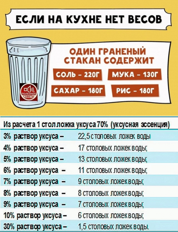 250 грамм муки это сколько. Объем граненого стакана в мл. Если на кухне нет весов. Емкость граненого стакана в граммах. Если нет весов на кухне таблица.